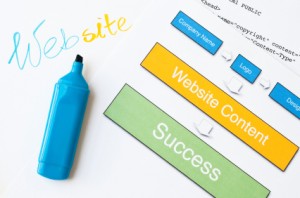 Website success