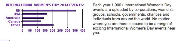 Women in Biz Network Listing of International Women's Day 2014 Events